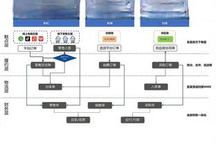 近十年总抢断数前三：保罗领先威少2次居首 哈登第三